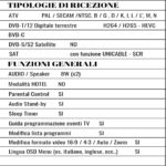 BOLVA Bolva TV 43 pollici FHD DVB-T2 Smart T Compatibile Netflix NX-4386